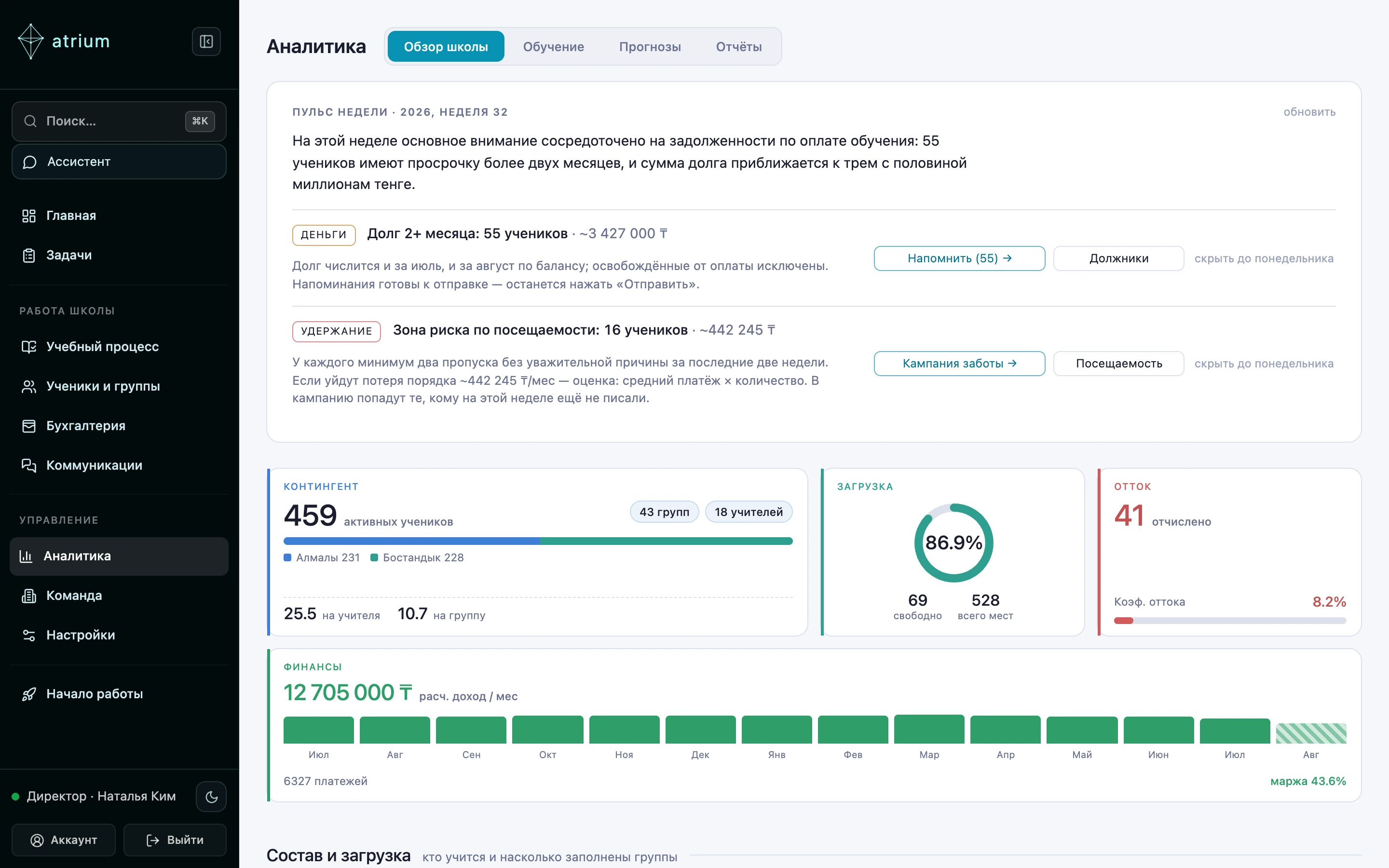 Страница аналитики AtriumEdu: недельная сводка с блоками задолженности и удержания и кнопками действий, а также карточки контингента, загрузки групп, оттока и финансов.