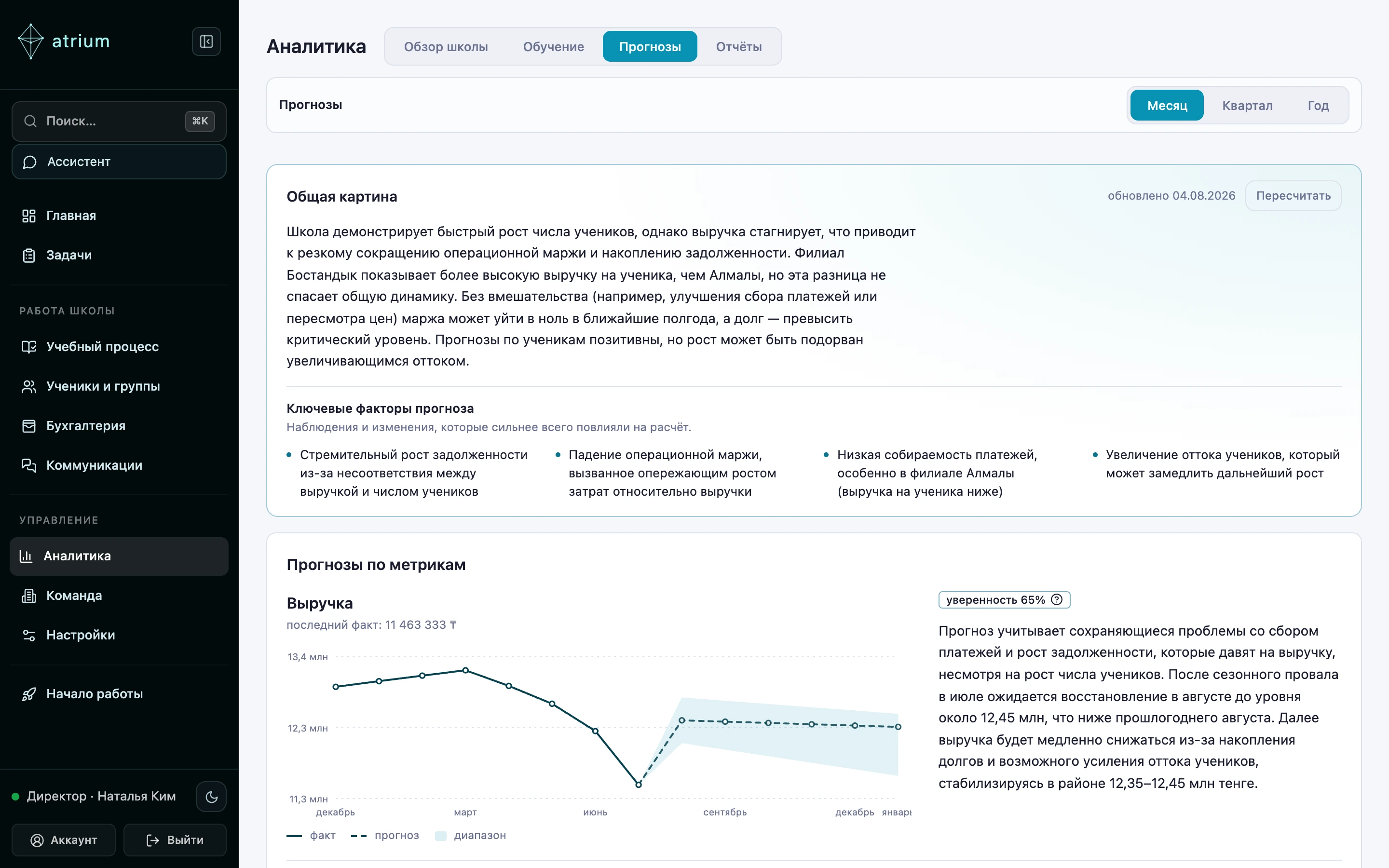 Вкладка «Прогнозы» в аналитике AtriumEdu: текстовая общая картина, четыре ключевых фактора прогноза и график выручки с фактической линией, пунктирным прогнозом, полосой диапазона и меткой уверенности.